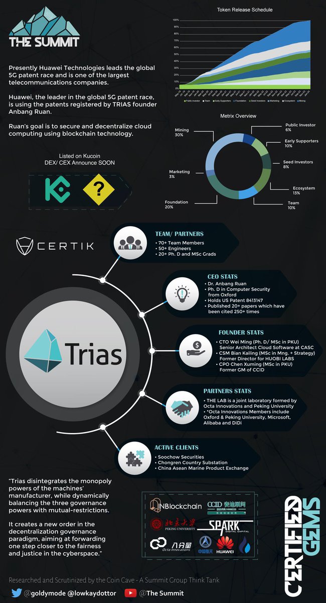Greenfields1991's tweet photo. @imBagsy $trias https://t.co/aOpBpJz2XI