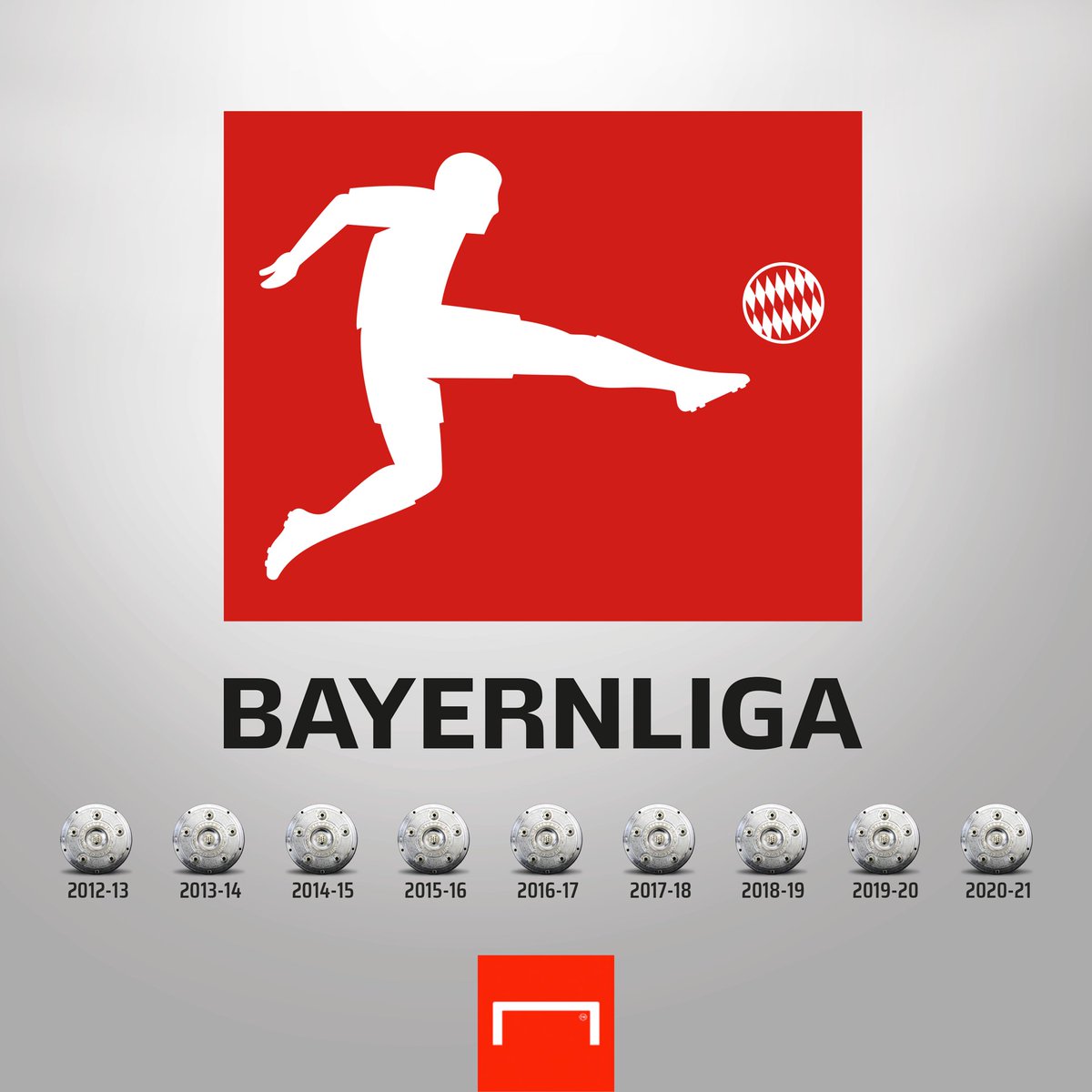 GoalItalia's tweet photo. Bayern Monaco Campione di Germania 🇩🇪
Nove titoli consecutivi 🏆
La stessa cifra vincente della Juventus ✅ https://t.co/IY7mTDtEGm
