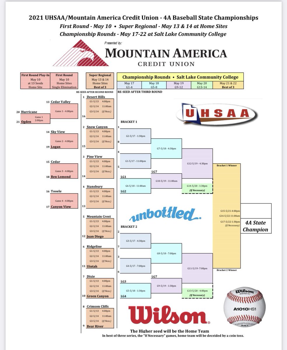 The defending 4A STATE Champions and 2021 REGION 9 Co-Champions finish the regular season as the RPI #1 seed. 

The most exciting 2 weeks of the season is about to get underway. Come support the #Dhillsboys next Thursday and Friday at Thunder field. 

#GoThunder <a href="/UHSAAinfo/">UHSAA</a>