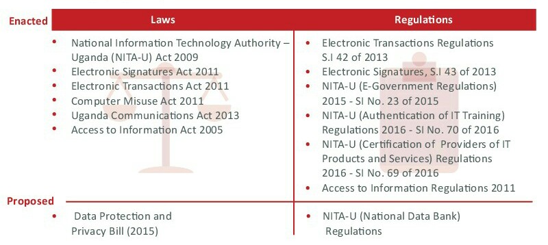 ICT4AdvocacyCOP's tweet photo. As we close the day, here is a reminder of the Legal &amp; Regulatory frameworks governing information in Uganda. #AccessUgInfo https://t.co/eZfTM3bFfE