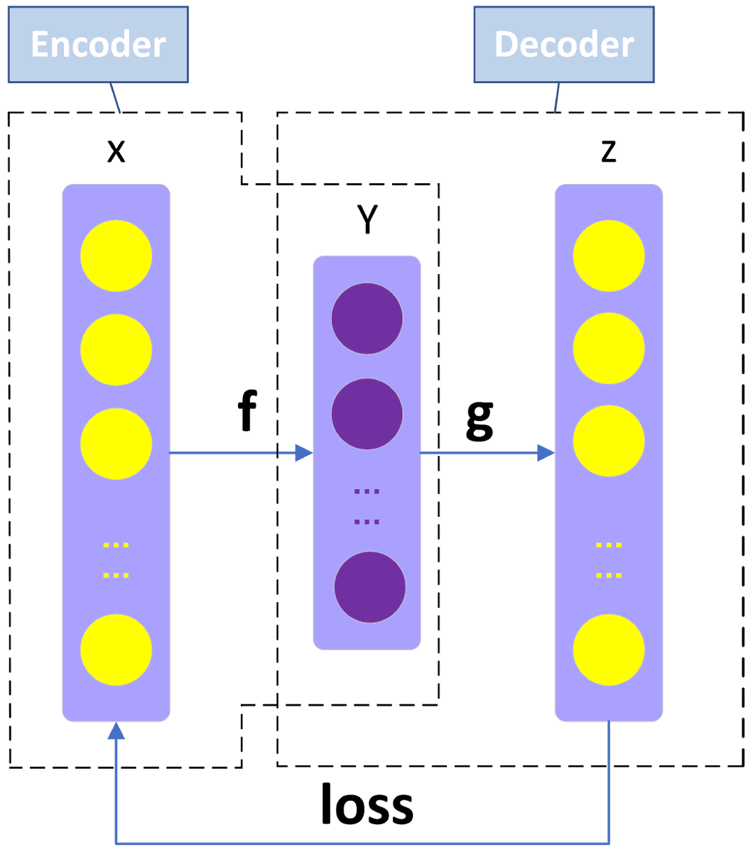 energies_mdpi's tweet photo. #mdpienergies #particularinterest Article
Deep Learning with Stacked Denoising Auto-Encoder for Short-Term Electric Load Forecasting 
👉https://t.co/NUrtmal6Zq
#shorttermloadforecasting
#deeplearning
#neuralnetwork
💡More related articles: https://t.co/I8FwQZQcyu https://t.co/Il9pDWv16x