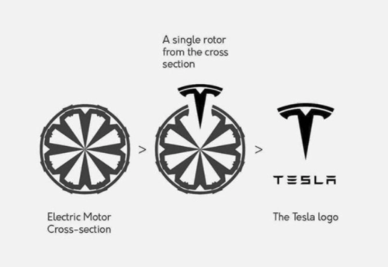 Pretty interesting: the logos for Elon's companies each have an industry-specific background. 1/ Tesla (the "T" logo is a single rotor from an EV motor)