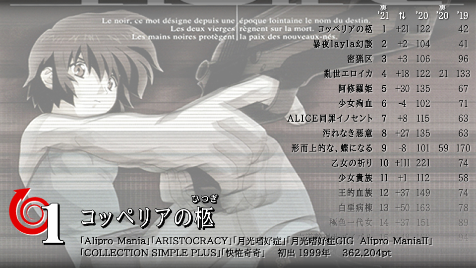 好事家ネット Ali Project Dilettante Net Dilettantenet Twitter