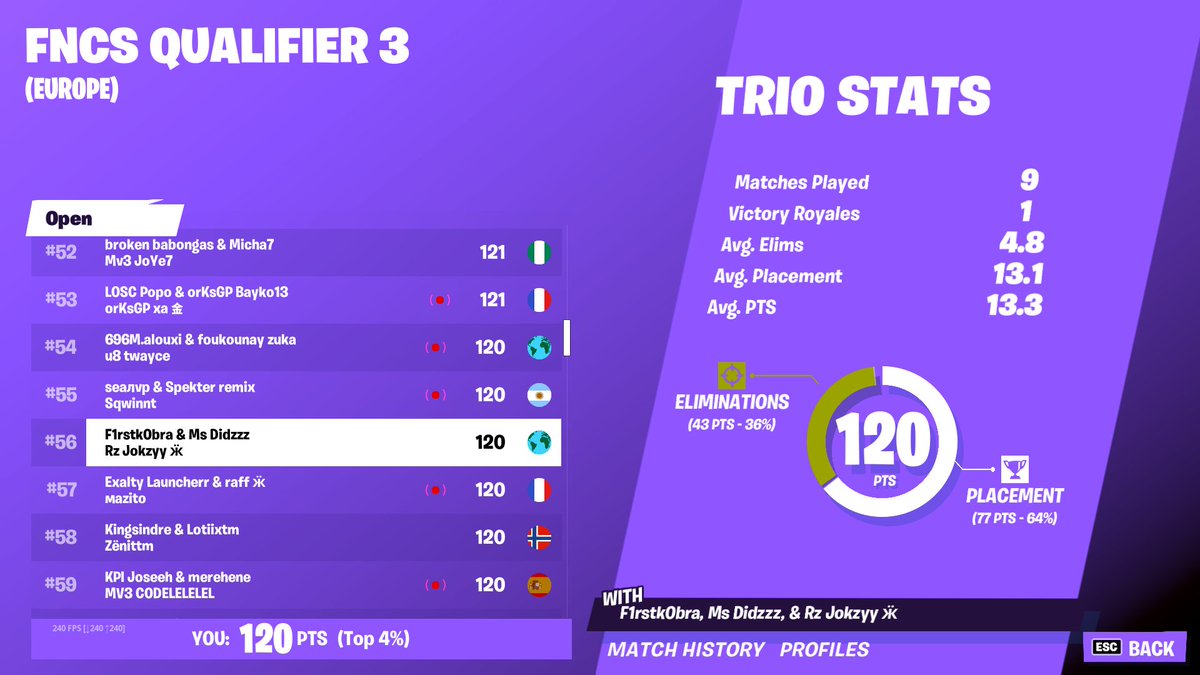 Didzzz13's tweet photo. Qual semis king of craggy catty stealthy ( on change de spawn selon notre humeur) https://t.co/ezYPCBmQIU