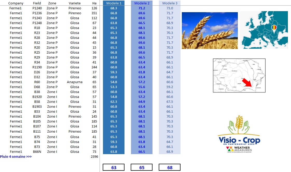 VisioCrop's tweet image. Wheat Roumanie : Visio Crop a réalisé des prévisions de rendement blé sur une surface de 10000 ha en Roumanie. Si tout se passe bien d'ici la recolte , celle ci devrait être ecxeptionelle......