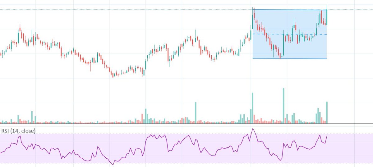 sethia_lalit's tweet photo. Here we go, Chart number 2.
#charthunt
#charthunters
#sharemarket
#Nifty #banknifty https://t.co/tLUr1MEPRy