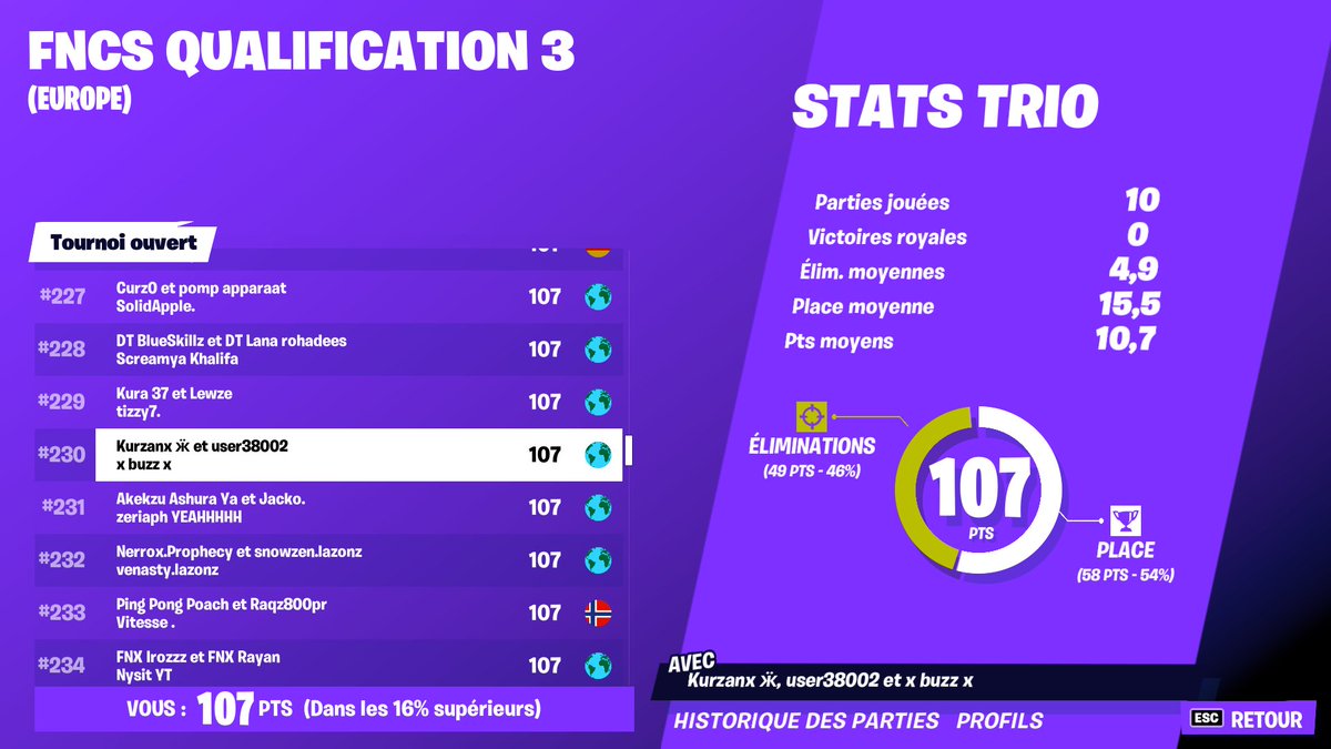 Kurzanxfn's tweet photo. Qual W/ @NiasenN @Buzz200IQ https://t.co/7BYZo053WS