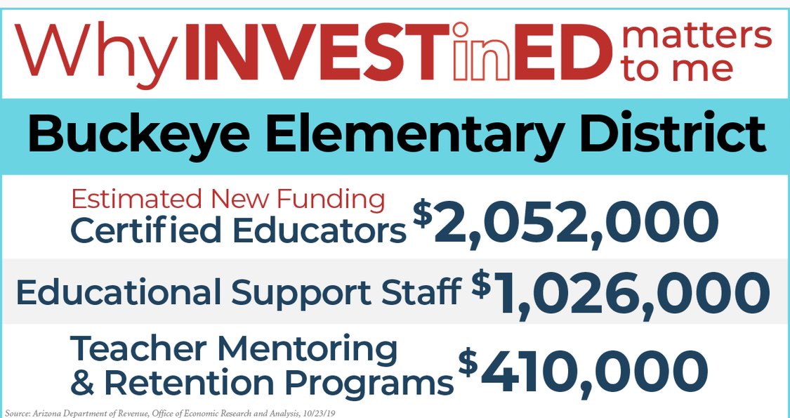 AZLD25Democrats's tweet image. When our #LD13 #azleg override the voice of voters, they deny the much needed resources for our kids future. @BuckeyeESD 
@JoanneOsborne8 @TimDunn_AZ @SineKerr #WhyInvestInEdMatters #TEACHERAppreciationWeek2021 #ProtectInvestInEd