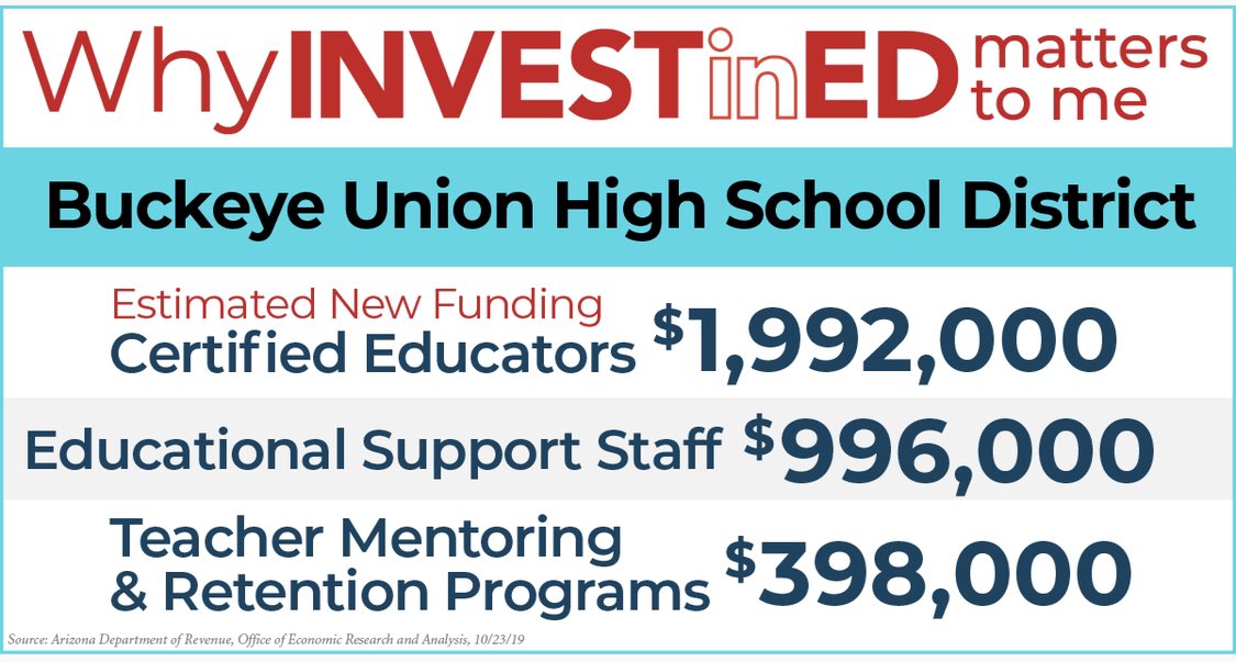 AZLD25Democrats's tweet image. When our #LD13 #azleg override the voice of voters, they deny the much needed resources for our kids future. @BuckeyeESD 
@JoanneOsborne8 @TimDunn_AZ @SineKerr #WhyInvestInEdMatters #TEACHERAppreciationWeek2021 #ProtectInvestInEd