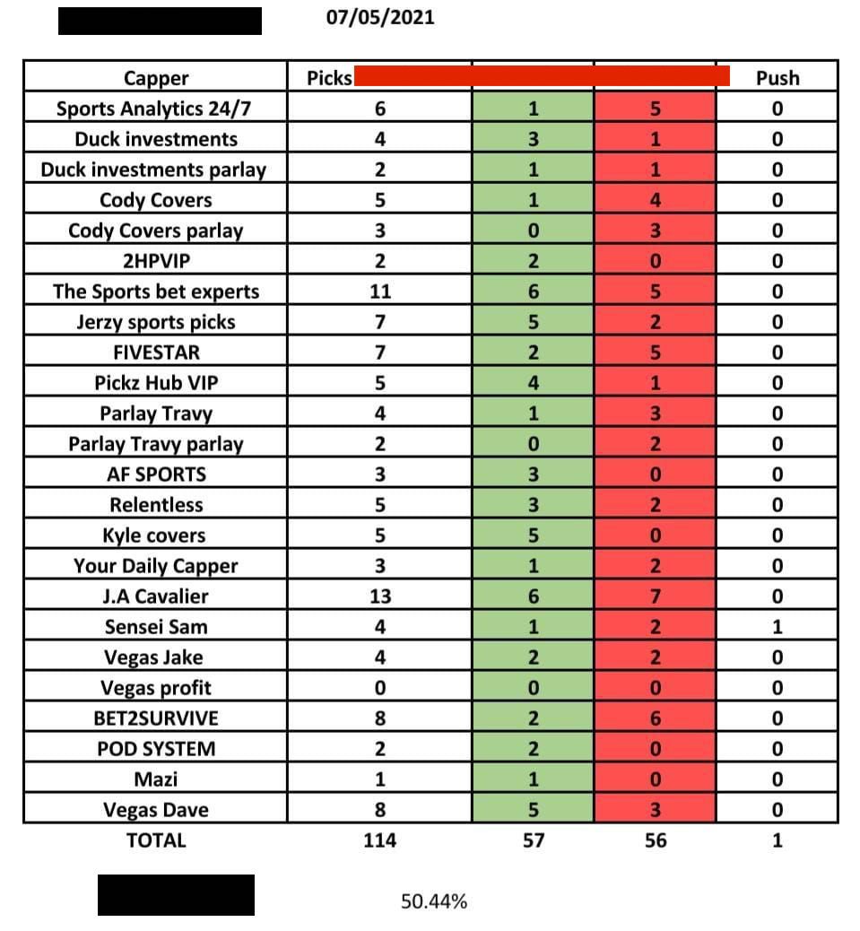 Bandwagon Bets (Bandwagonbets_) Twitter
