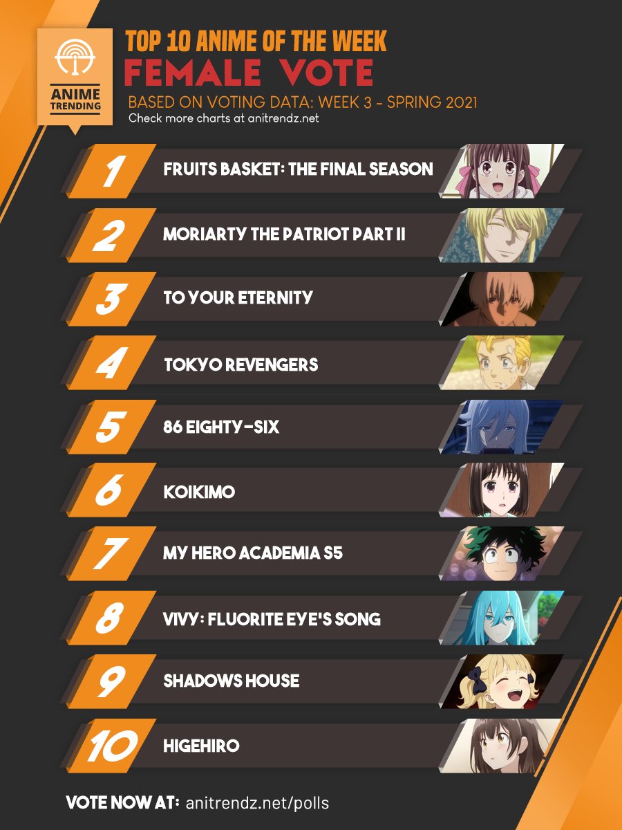 2020 Anime, Seasonal Chart