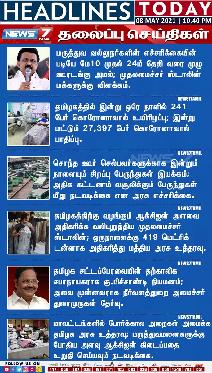 news7tamil's tweet photo. ஒரு விநாடியில் ஒரு நாள்

https://t.co/WciCN2AH8n | #HeadLines https://t.co/WVMFlLiYGh