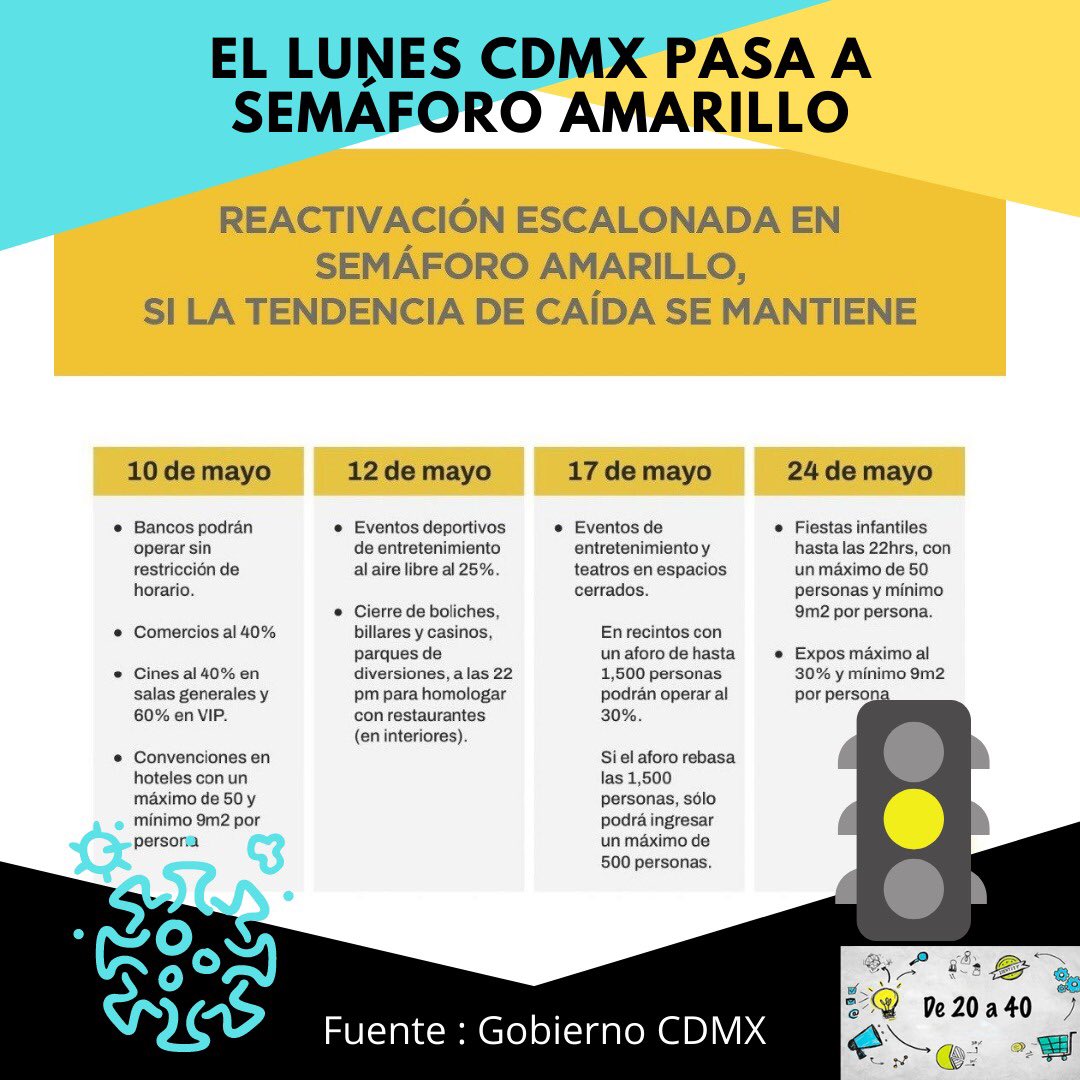 veinte_cuarenta's tweet photo. Recuérdalo el lunes la CDMX pasa a semáforo amarillo éste es el esquema de reactivación escalonado 👆
#covid_19 #covidvacccine #cuarentena #cdmx #semaforo #cdmx🇲🇽 #gobiernodeméxico #semaforocovid #cdmx_oficial #sheinbaum #mexico #cudiatedelcoronavirus https://t.co/q68zkN4u6d