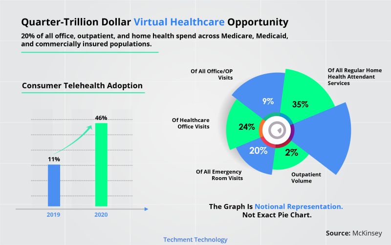 techmenttech's tweet photo. Is Healthcare Moving Towards ‘Outcomes’ Driven Reimbursements?

White Paper Excerpts: Till now, the reimbursement of care services was based on - fee-for-service model. 
Get your free access to the paper now: https://t.co/NJHHXDf27a
#digitaltransformation #healthcaretrends https://t.co/gp45jJRa4K