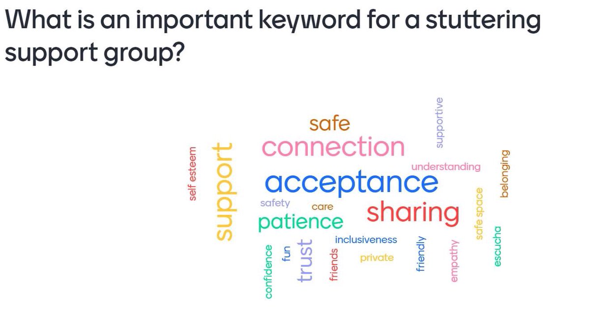 At the start of our presentation, during #StutterFest, we asked the participants what is important for a stuttering support group. We want to share this beautiful word cloud with you. We hope that this is part of Stamily and any other stammering support group around the world.