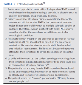 FND usually needs a neurologist, or someone used to neurological diagnosis, to confirm the diagnosis. There are many pitfalls. But that doesn’t mean you cant list FND on your differential like any other medical condition 7/