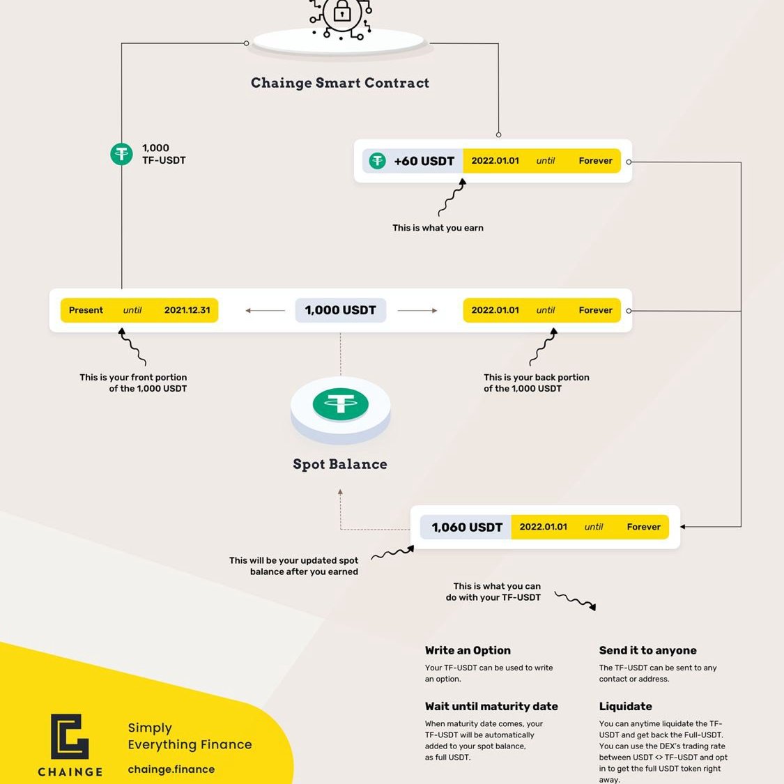 lucas_gool's tweet photo. Time-framing provides users with unlimited power, control &amp; safety.
This app is going to #chaingefinance with unique blockchain technology like FRC758.

#fintech #defi #finserv #futures #options #blockchain4finance #optionstrading #DEX #Finance #FSN #CHNGgo #ECB https://t.co/9AxrnCS7Ds