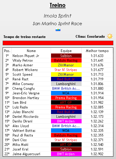 europeanwf1's tweet photo. --> Qualy

@JrPiquet (@F1VerseSalbion) FICA COM A POLE POSITION EM IMOLA COM UMA ÓTIMA VOLTA MARCADA BEM NO INICIO!!!!

Genial Petrov (@BalduRacing) marca o 2° melhor tempo e pela 1° vez Asmer e @ZilRacingWF1 largam do top 3, pra onde mais o estoniano pode levar essa equipe? https://t.co/2VvZpo8abh