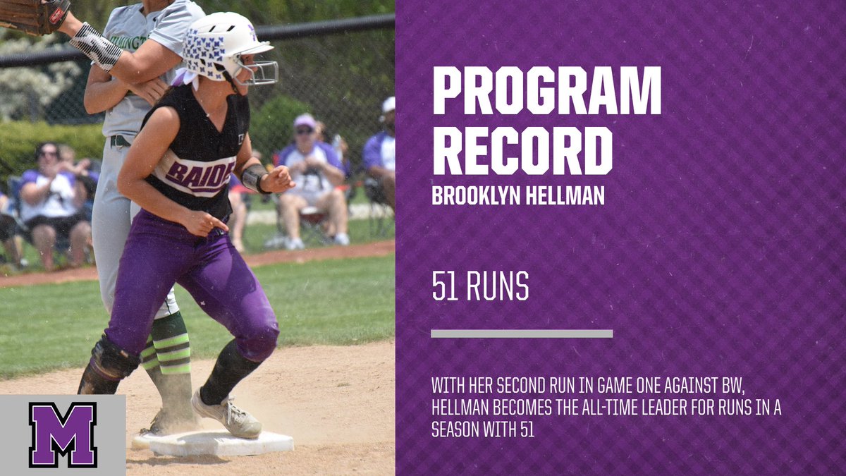 purpleraiders's tweet photo. Softball: 🚨 PROGRAM RECORD 🚨
With her second run coming in the fourth inning of game one, Hellman becomes the all-time leader for runs in a season with 51 #GoMountGo https://t.co/FeZNf6rN6y