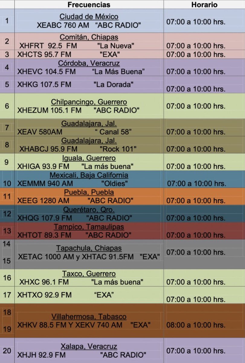 Guillermo Ortega Ruiz tweet media