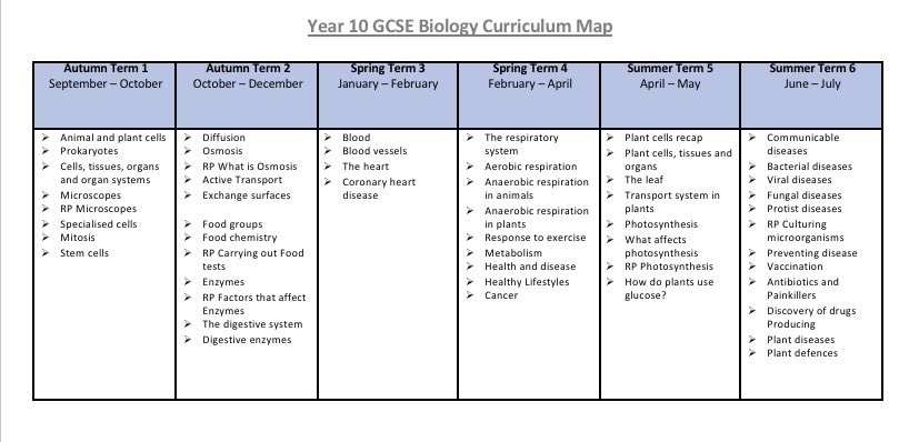 APScience7's tweet image. I’ve been using booklets for the last couple of years now, previously I sequenced them following the spec this year I have changed it up abit and been really pleased with the confidence and knowledge my Year 10s have got this year. Still working on Year 11. #prulife