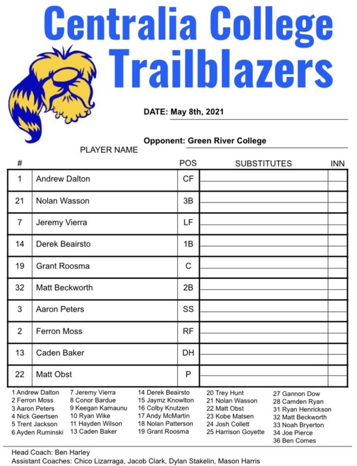 Game 1 Line-Up vs. 🐊

1.😎
2.👴🏻
3.💊
4.💍
5.🤠
6.✝️
7.🤌
8.🇧🇸
9.👨‍🍳

SP: 🌵