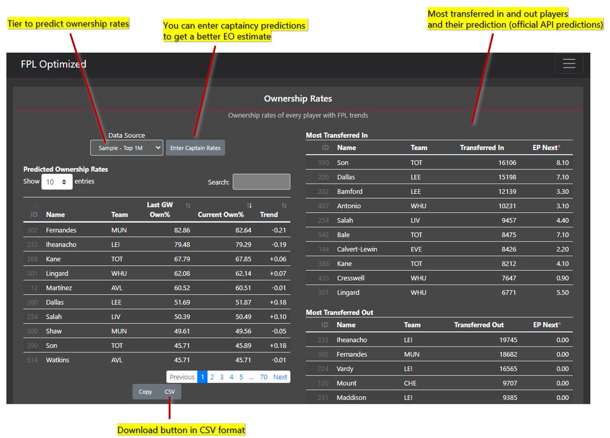 6) Ownership Rates https://fploptimized.com/ownership_rates.htmlI think this page is often overlooked, but based on tier data (previous GW) and transfer trends, this page shows predicted ownership for each tier. You can also enter captaincy poll results to have a good EO prediction for next GW.