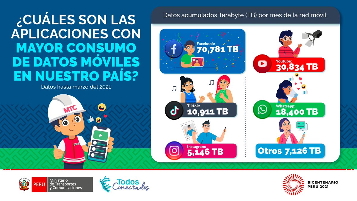 Ministerio de Transportes y Comunicaciones tweet media