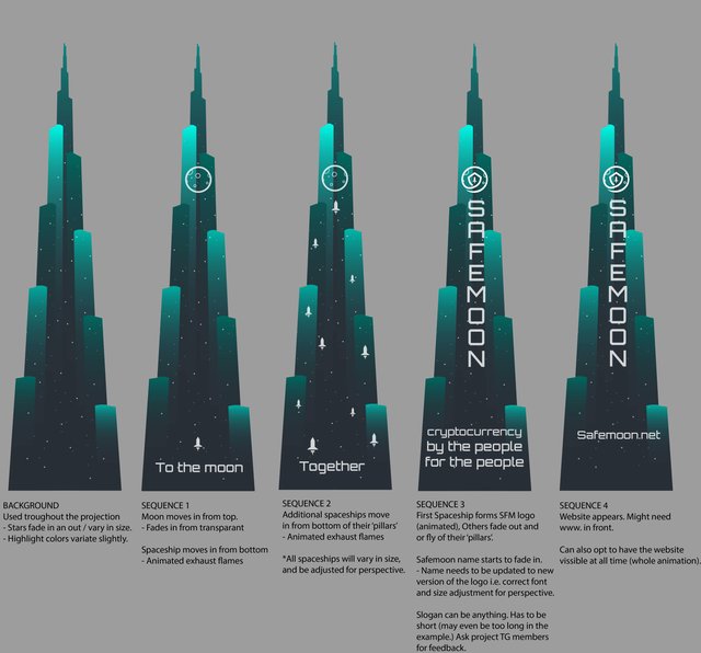 SafemoonWarrior's tweet photo. #SAFEMOON on the Burj Khalifa Dubai feedback request. 
https://t.co/9XujDJlB9c https://t.co/YYVEyZ5BNv
