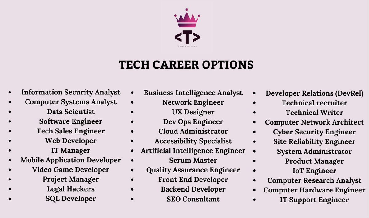 Are you aspiring to venturing into a tech career path or changing roles due to other personal interests? Well, here are some options you can choose from. If you are not a fan of coding, there are way more other options🙂.

#womenintech  #WomenWhoCode  #WomenInSTEM  #Careers #tech