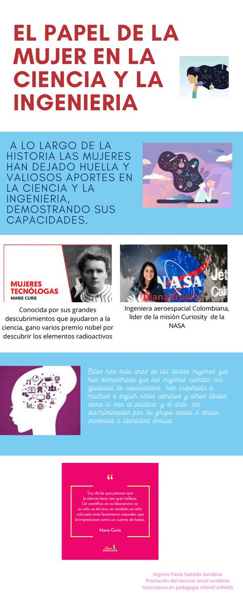 Argenis Paola Salcedo Sanabria tweet media
