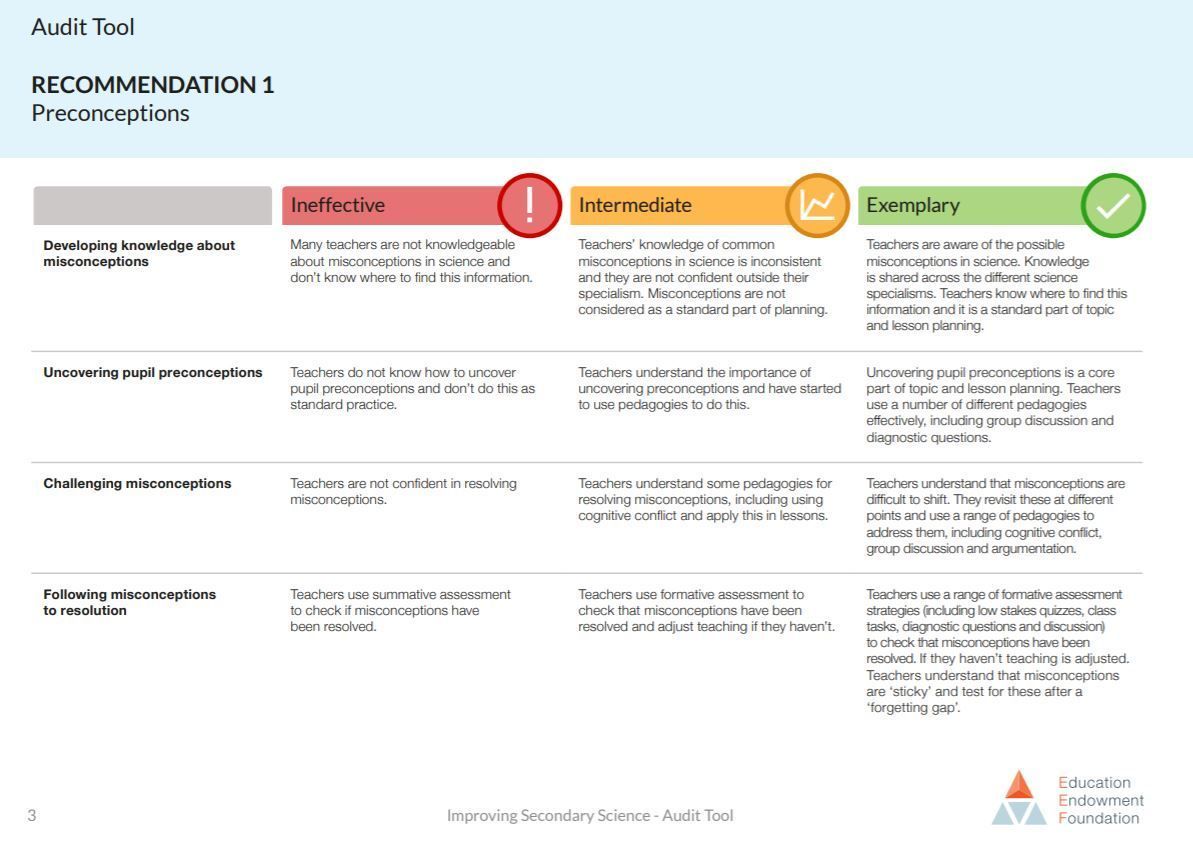 EducEndowFoundn's tweet image. Our additional secondary science resources include an audit tool, designed to help science teachers reflect on their current practice, and identify possible areas for improvement in relation to each of the recommendations from our guidance report. 

&amp;gt;&amp;gt; eef.li/science-ks3-ks4