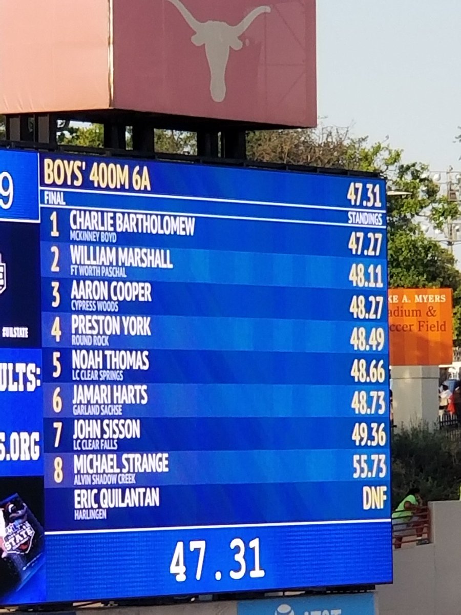 rock_xc_track's tweet photo. Congratulations Preston a job well done. https://t.co/Ty6YgriqNW