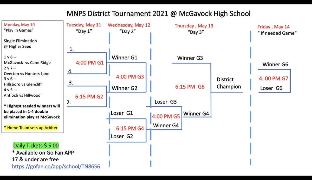BigMacSoftball's tweet photo. It’s tournament time for your Lady Raiders! Be sure to check out our game times and game day notes! McGavock is hosting and we hope to see YOU there #GoRaiders  🐎🥎 https://t.co/lhXykM2VUi