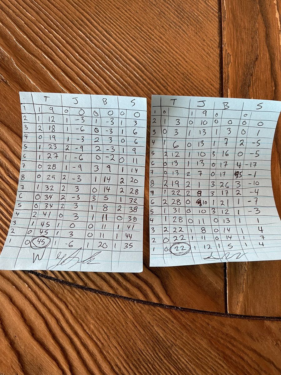 Tyler_Seth_'s tweet photo. When you are the best at someone else’s “family game”! See you at Christmas Widmer’s @SeanTWidmer @TWidmer5011 @annamwidmer https://t.co/ejw89QlWsj
