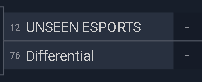_TeamOnslaught's tweet photo. Bye 1st Round of @msigaming MGA #9π¨
We play the winner of @UNSEENESPORTS1 VS. @diff_eq up next πΊ
The Squad π
@MistuhE_Val
@tv__lamb
@7_Vitta
@Techiewecky
@BayPopper
#OSG #Valorant #Tournament #MSI #MSIGaming #MGATournament #MSIGamingArena
https://t.co/giRID4K3wS https://t.co/RkTneNNA2b
