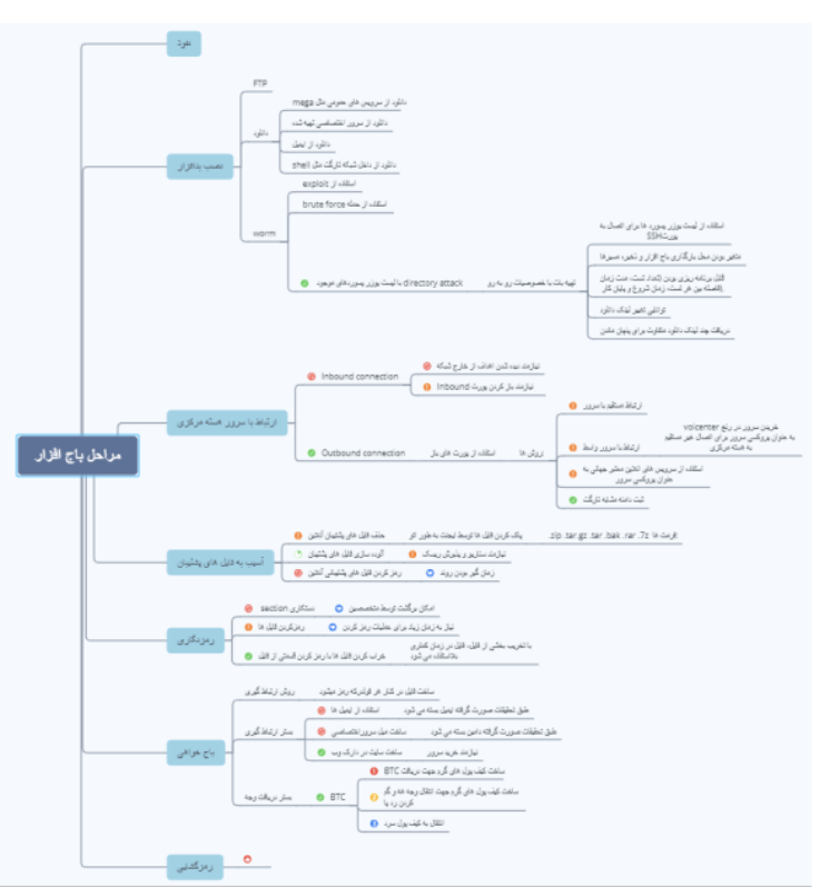 Richard_S81's tweet photo. #Hacking #ATPGroup #ProjectSignal #Vulnerability #Malware #CyberCrime #CyberAttack #CyberSecurity
Iran-linked ATP group carried out a ransomware operation through a contracting company based in the country, Flashpoint researchers warn.
https://t.co/vZSzMzmQSa https://t.co/Tczp7hPq2K