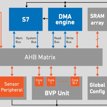 andreoulab's tweet image. Architecture and Algorithm Co-Design Framework for Embedded Processors in Event-Based Cameras @ISCAS2021 paper #EventBasedVision #EventBasedProcessors #EventBasedAlgorithms collaboration with @northropgrumman @TELNeuromorphs #CAS #andreoulab  @HopkinsEngineer  @JHUECE @jhuclsp