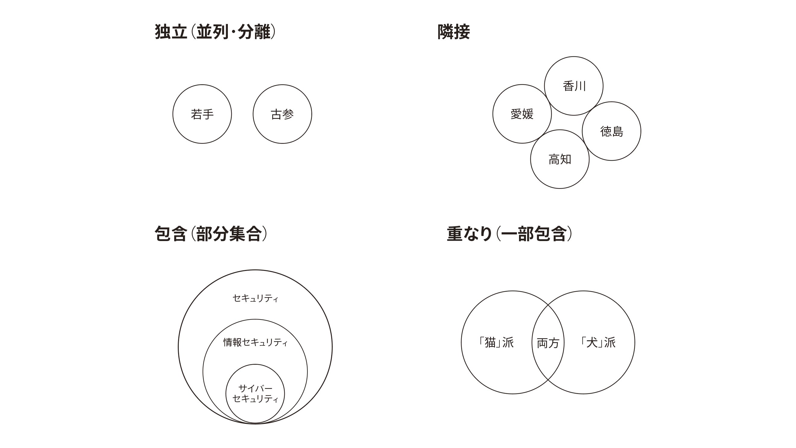 鷹野 雅弘 Masahiro Takano On Twitter 箇条書きは Xとyはダブる部分がある や Xが完了したらyに着手 など項目同士の関係性の表現ができません 同じ表でも Aの場合は1軸しかありませんので これはほぼ箇条書きと同様ですが 2軸あるb L字マトリックス に