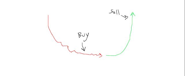 MichaelAArouet's tweet image. All one needs to know about successful investing in one sophisticated chart 👇