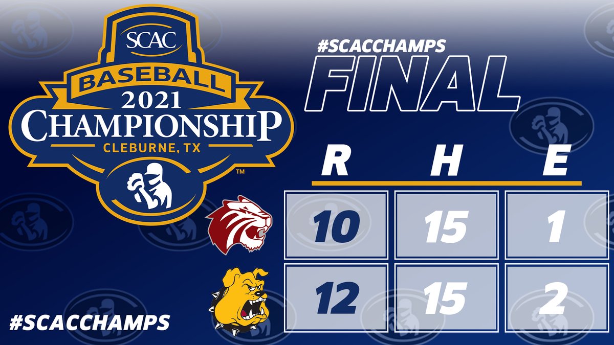 SCAC_Sports's tweet photo. #SCACBsb | @tluathletics head to the 2021 Championship Final!

#SCACPride | #SCACChamps https://t.co/UO5GCU9Fk2