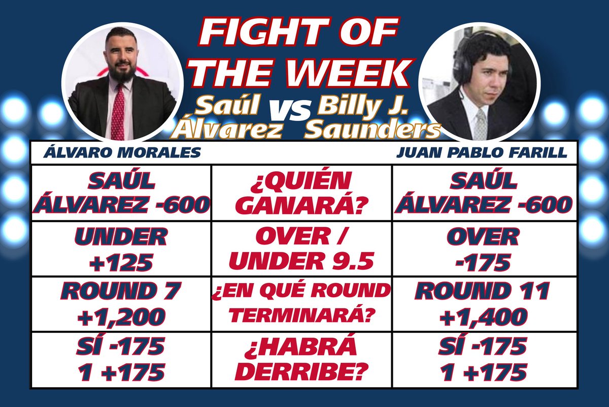 AlvaritoMorales's tweet photo. Saúl #Canelo Álvarez, regresa esta noche al ring para enfrentar a Billy Joe #Saunders y aquí está el #FightOfTheWeek para invertir en el #CaneloSaunders
La pasión y el conocimiento del Brujo 🧙♂️ se enfrentan a las estadísticas y probabilidades del Broker @Farilljp 📉 (abro hilo) https://t.co/7E13S8XnBU