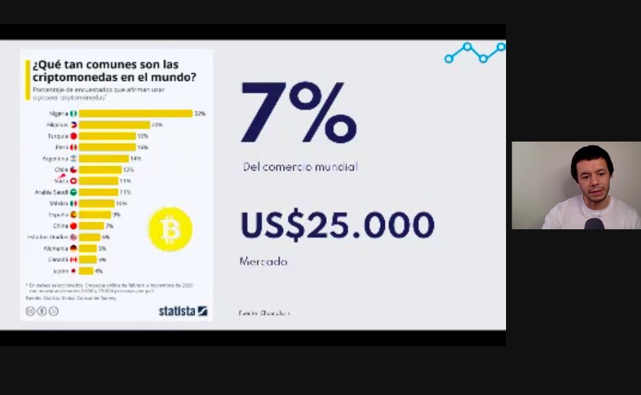 leomeyer's tweet image. ¿Qué tan común es el uso de las criptomonedas en el mundo? De ese y otros temas nos habla @cristpereirag en #CodeNuble