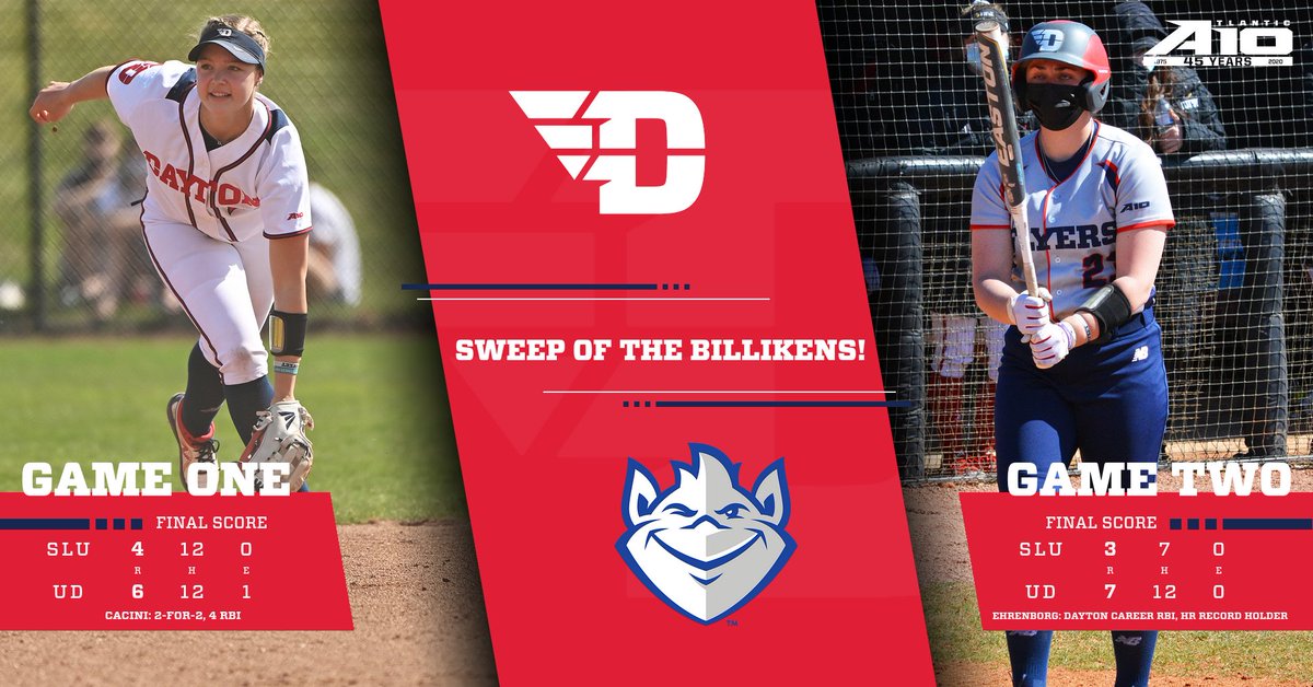 FlyerSoftball's tweet photo. Dayton sweeps Saint Louis on Senior Day!

🔴 - Junior Alyssa Cacini knocked in a career-high-tying four RBI in game one

🔵 - Senior Abby Ehrenborg set new Dayton career records in RBI (128) and home runs (42) in game two

#UDSB🥎 // #GoFlyers https://t.co/m5CcfChtPH