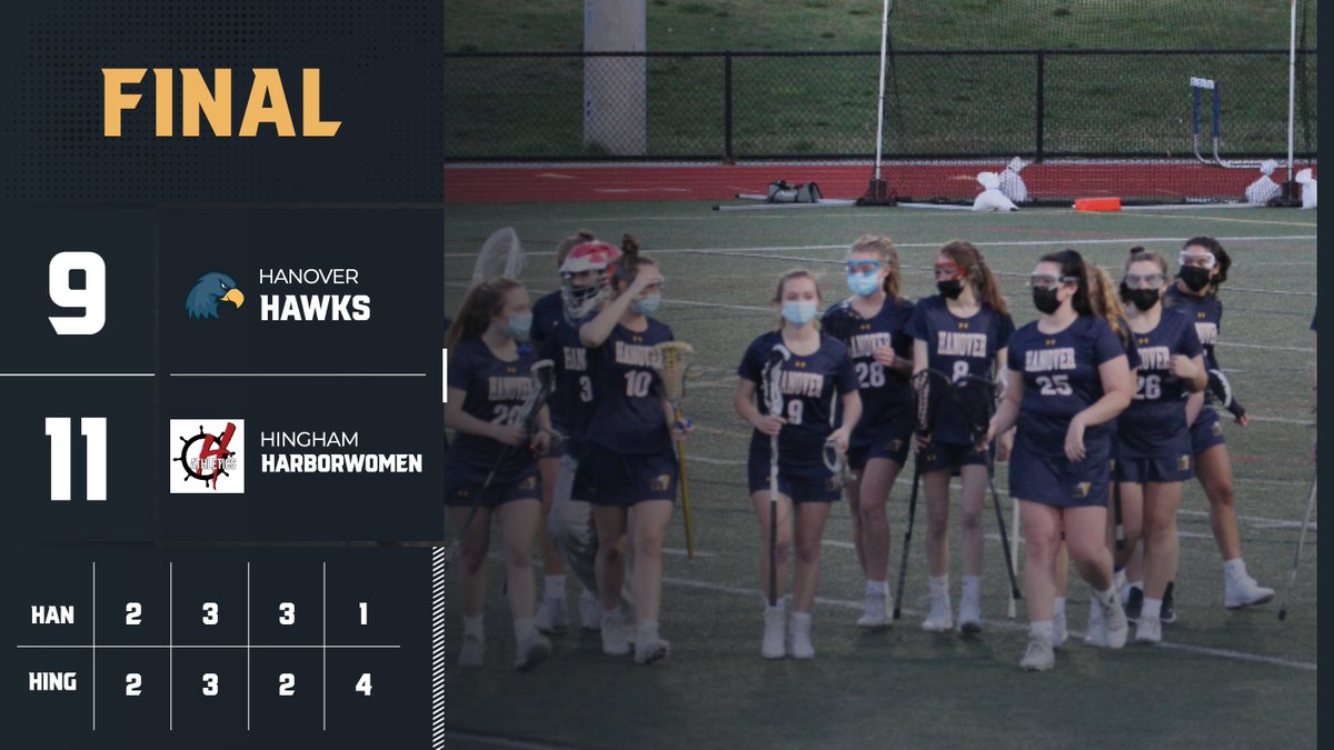 Hanover HS Athletics (@han_athletics) on Twitter photo 