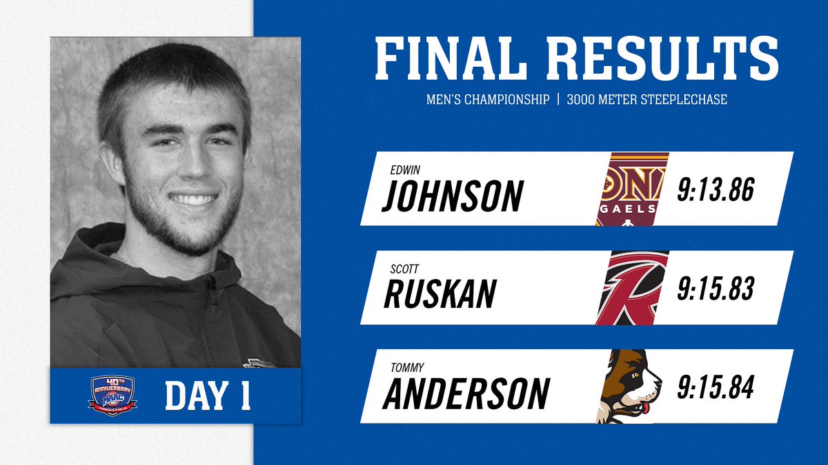 Edwin Johnson wins the #MAACTF Men's 3000m Steeplechase! 👏👏👏

#MAACSports | #MAAC40