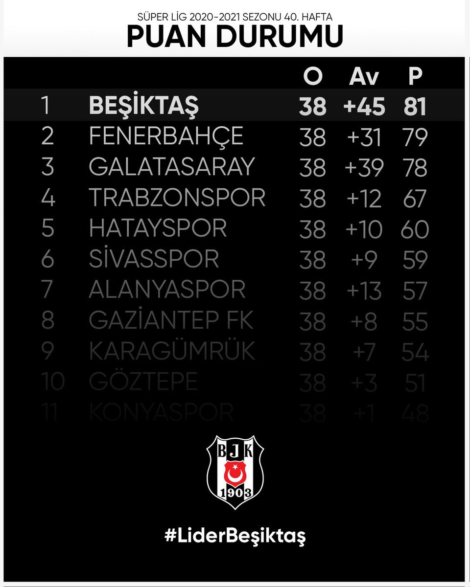 👊 Son 2 maç

#LiderBeşiktaş 🦅