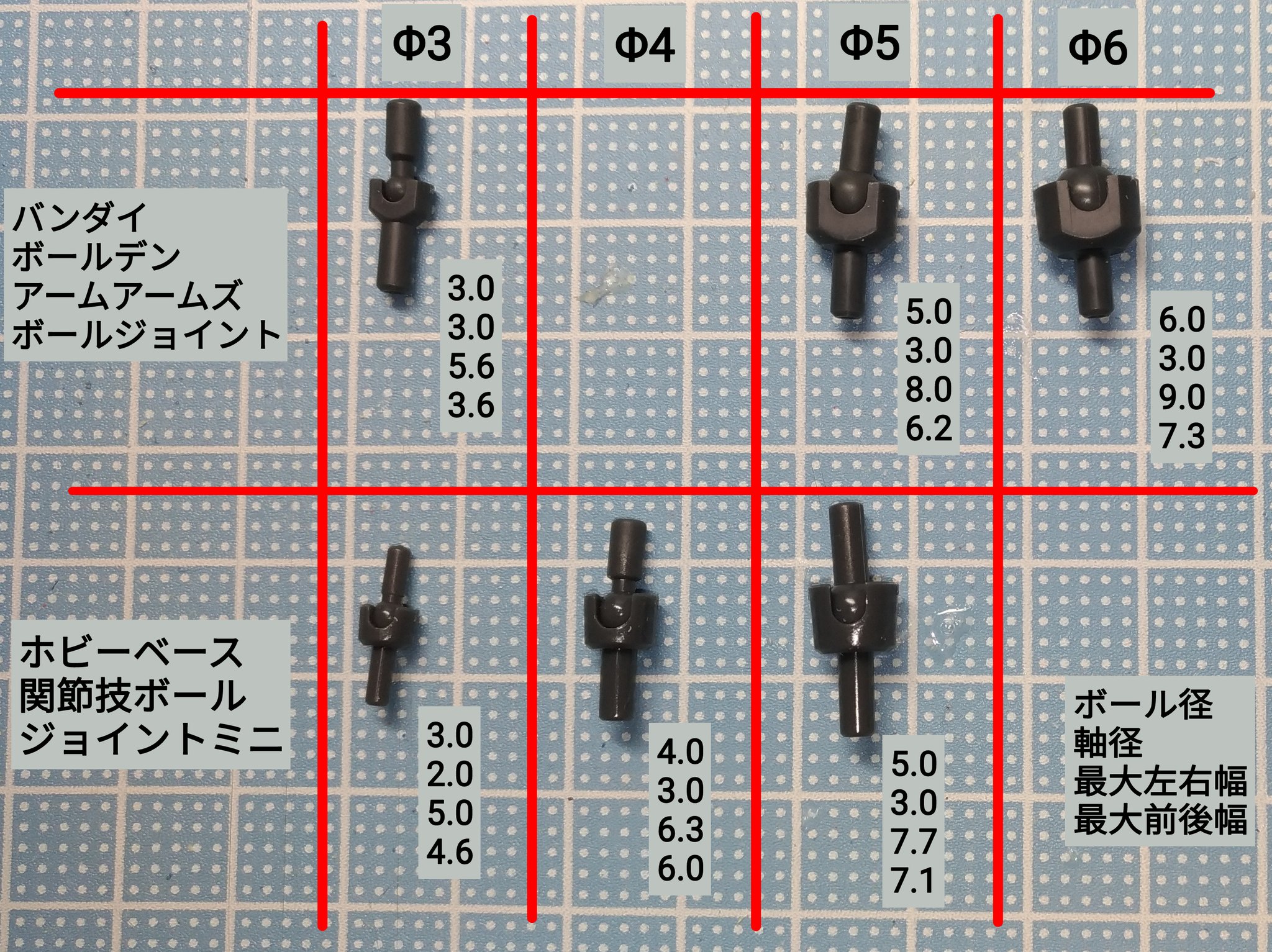 Yoyon Bee ガンプラなどの関節改造に使われるボールジョイント ですが 定番の2ブランドについて サイズを測って比較しました 関節技は4ミリがあるのがポイント ボールデンアームズはボール受けの太い部分の厚みにメリハリがあるのがポイントでしょうかね