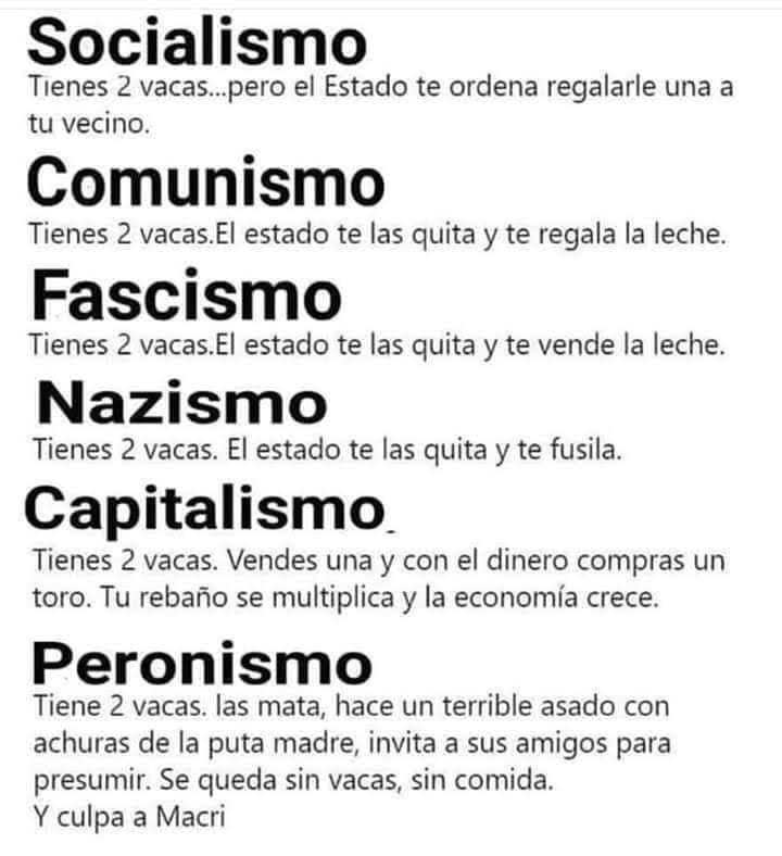 RCachanosky's tweet photo. Definiciones de ideologías https://t.co/EG8mZMgK3d
