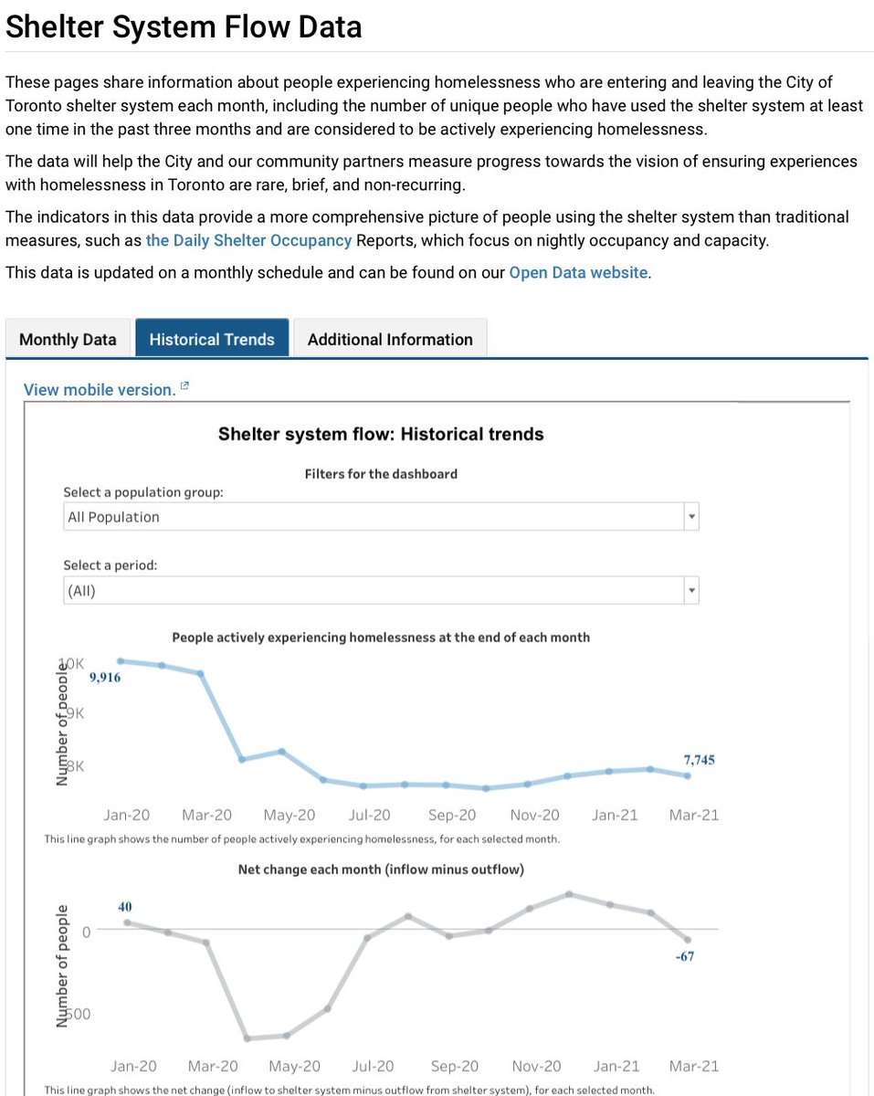 Avg of 2-nights (April 25 & 28) in Toronto's regular shelter system:5,867Based on a number of factors, including how I analyze Toronto's published "actively homeless"  https://www.toronto.ca/city-government/data-research-maps/research-reports/housing-and-homelessness-research-and-reports/shelter-system-flow-data/:1650 - Estimated other homeless (esp couch surfers who sometimes use shelter)